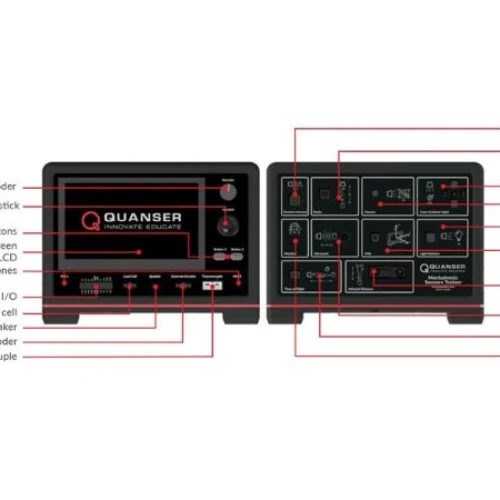 Trenażer czujników Quanser - szczegóły Grafika z rozpisanymi funkcjami trenażera czujników