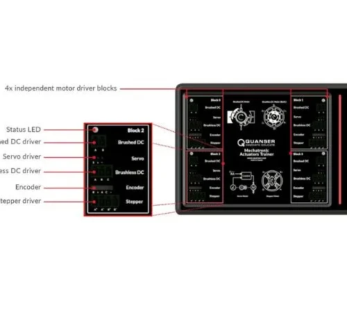Trenażer siłowników Quanser - szczegóły Grafika obrazująca poszczególne opcje dostępne w trenażerach siłowników Quanser