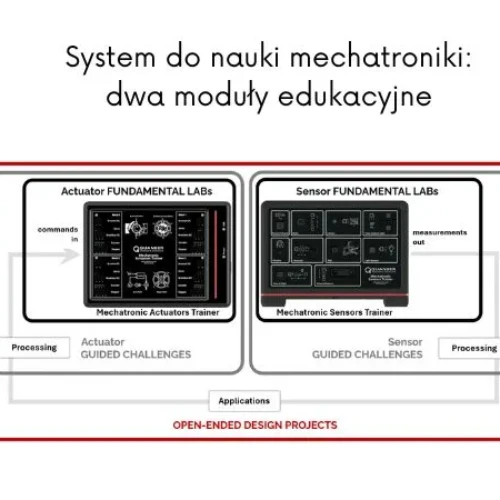 System do nauki mechatroniki, obejmujący zarówno zagadnienia związane z siłownikami, jak i czujnikami. Quanser Schemat blokowy obrazujący dwa moduły edukacyjne: siłowników i czujników mechatronicznych